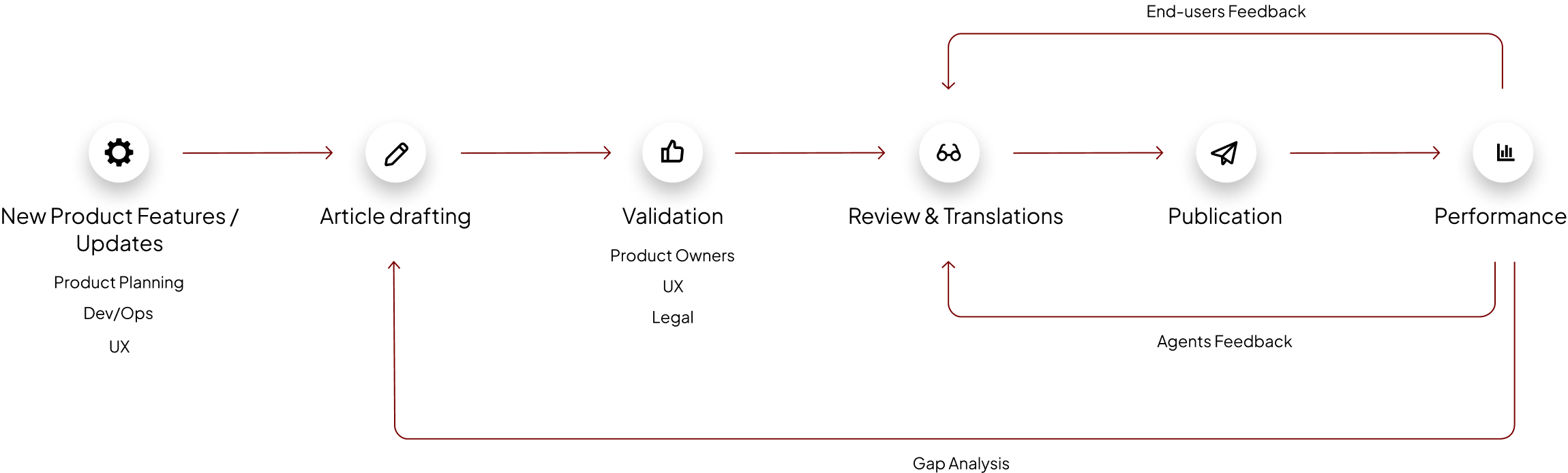 Xapo case study flow diagram